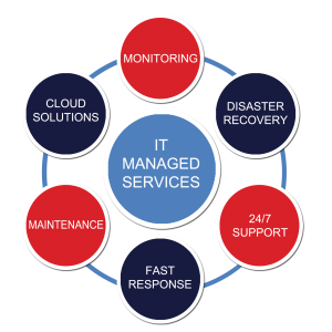 IT managed services