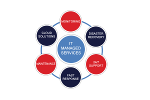 IT managed services